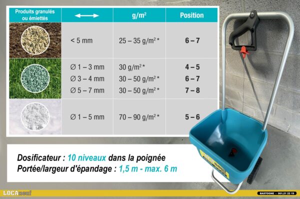 Epandeur à engrais – Image 3